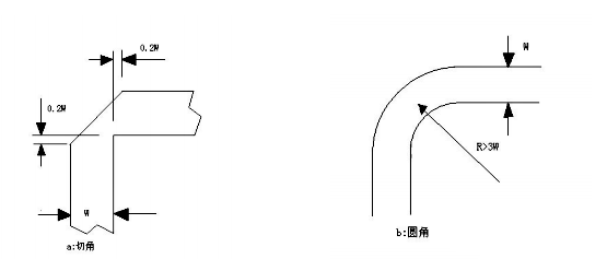 射頻板.png